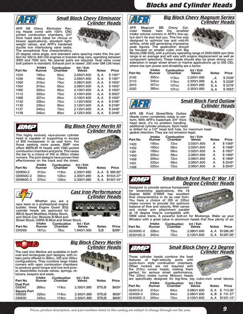 cnc motor parts factory|cnc motorsports parts catalog.